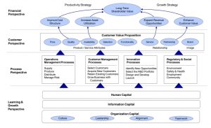 Example Map