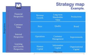 Strategy Map Example