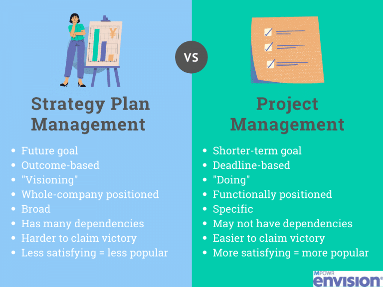 project vs business plan