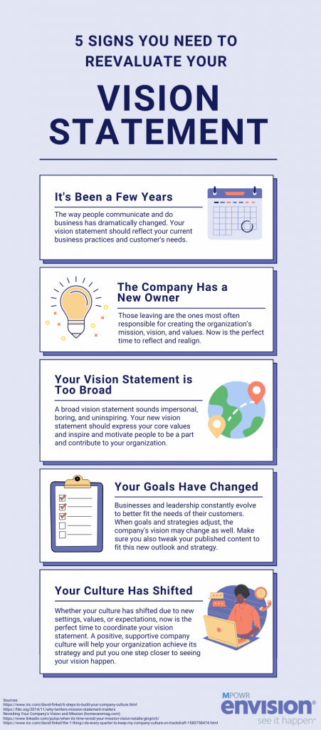 5 Signs You Need to Reevaluate Your Vision Statement